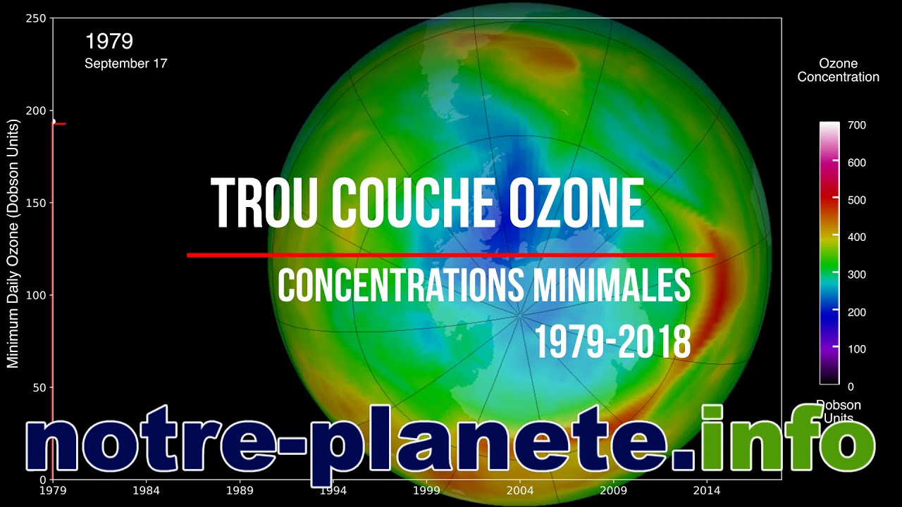 Une substance détruisant la couche d'ozone détectée dans l'atmosphère